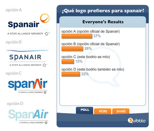 encuesta logo spanair