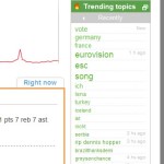 Twitter acierta el ganador de Eurovisión