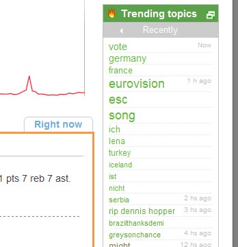 Twitter acierta el ganador de Eurovision
